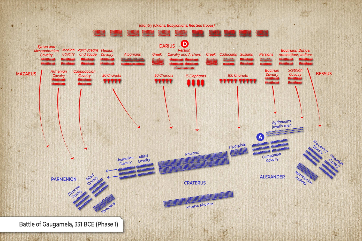 Map: Battle of Gaugamela (Phase 1)