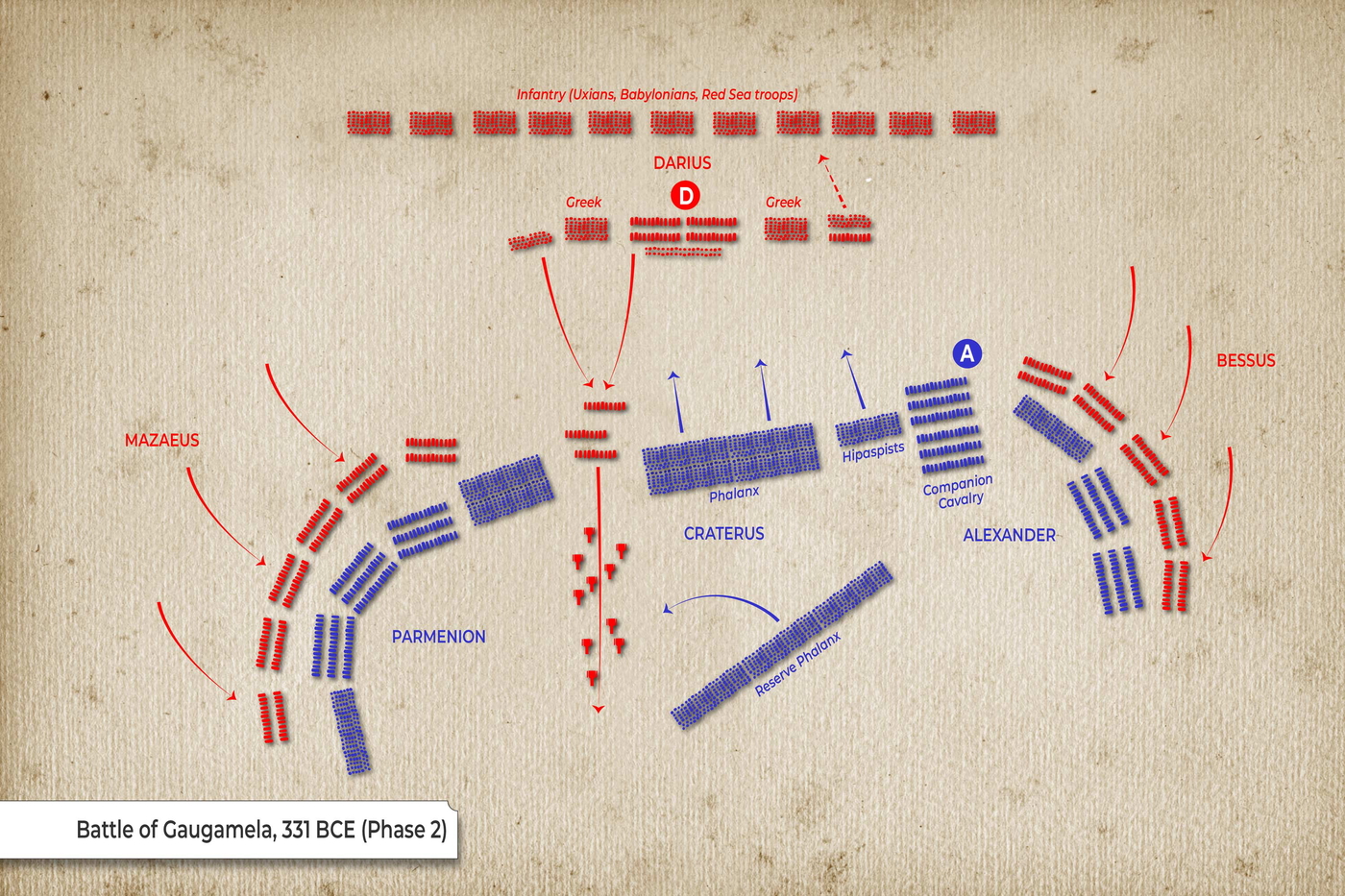 Map: Battle of Gaugamela (Phase 2)