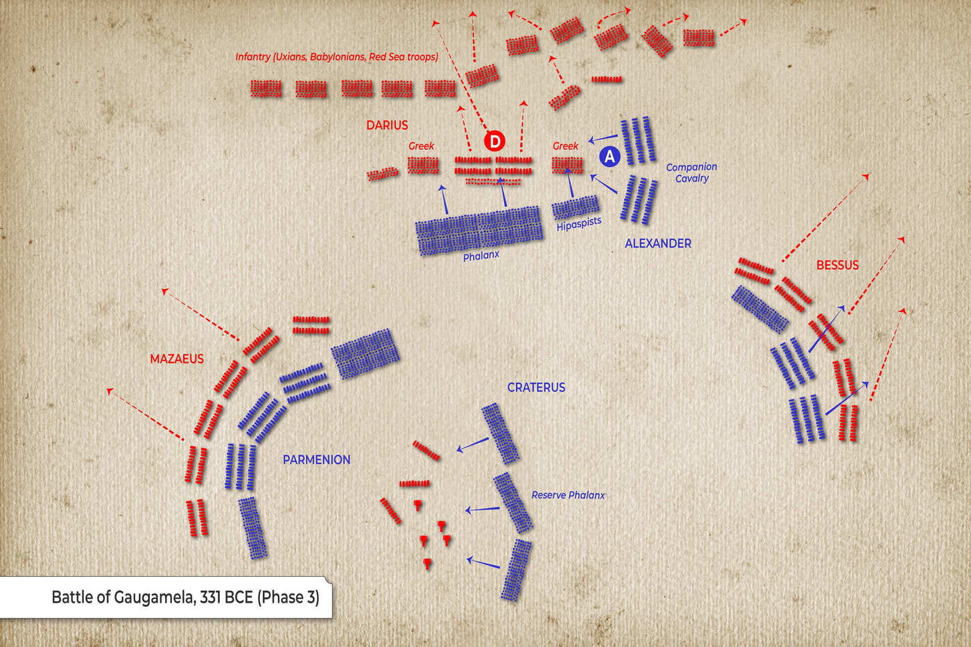 Map: Battle of Gaugamela (Phase 3)